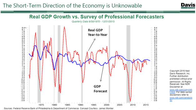 The Short-Term Direction of the Economy is Unknowable (Since 1970).png