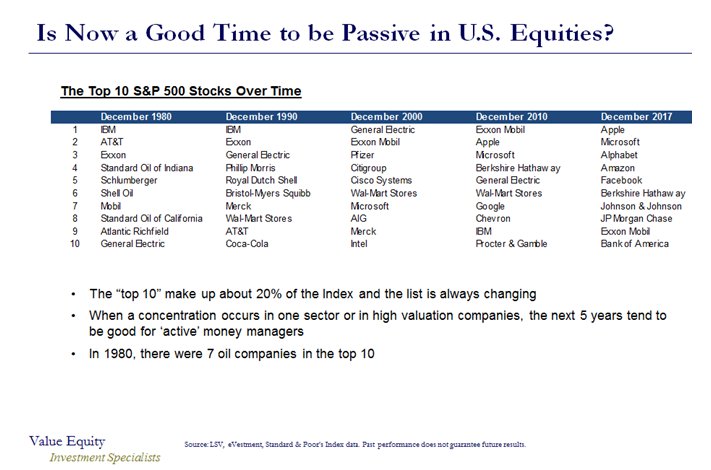The Top 10 S&P 500 Stocks From 1980 to 2017.PNG