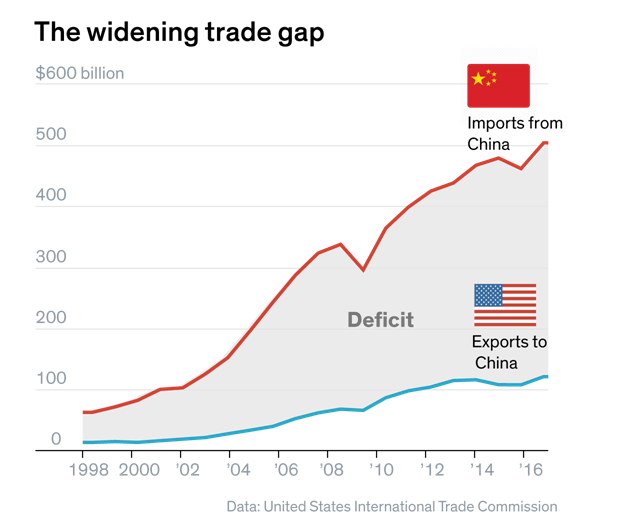 The Widening Trade Gap.png