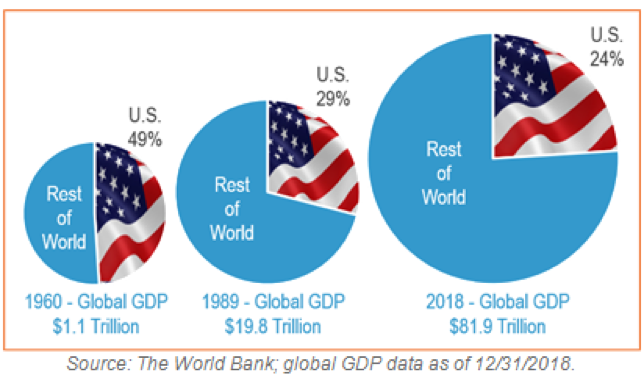The global GDP data as of 2:31:2018_0.png