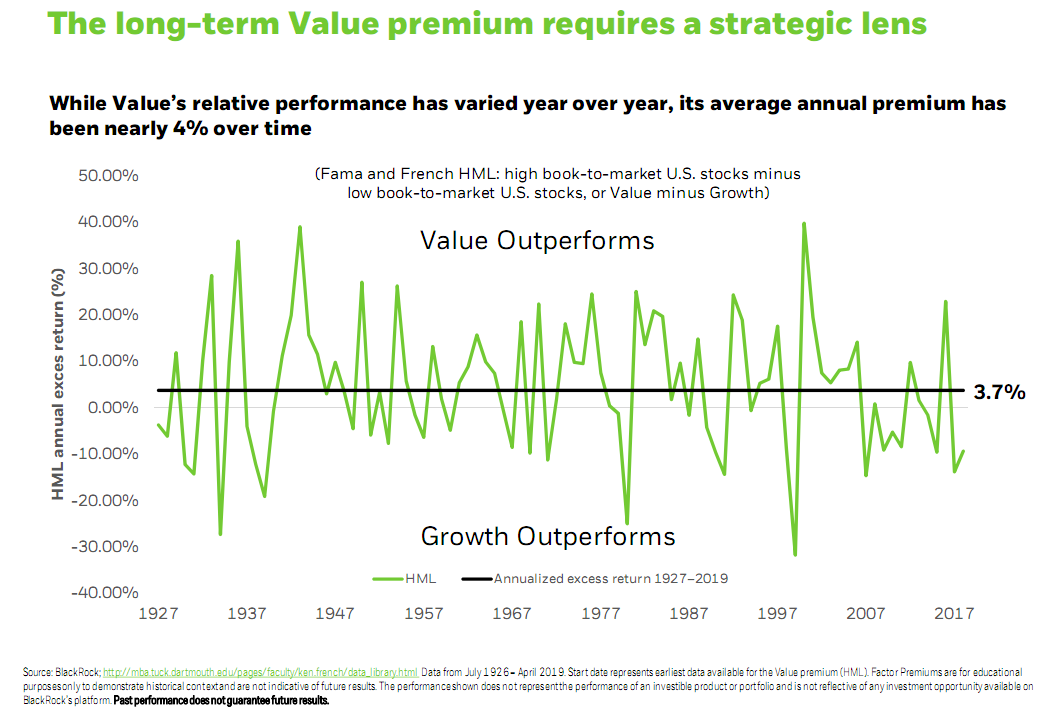 The long-term value premium requires a strategic lens.png