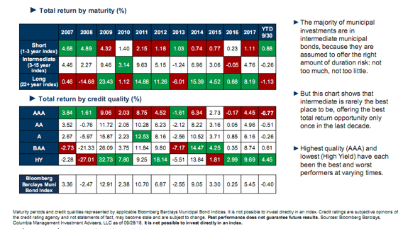 Total return by maturity.png