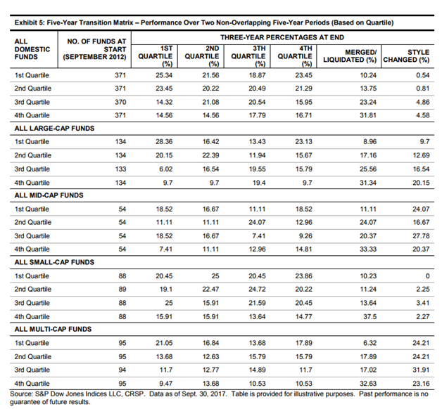 Transition Matrix for U.S. Equity Funds.png