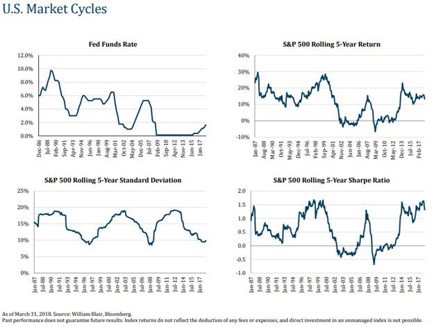 U.S. Market Cycles.png