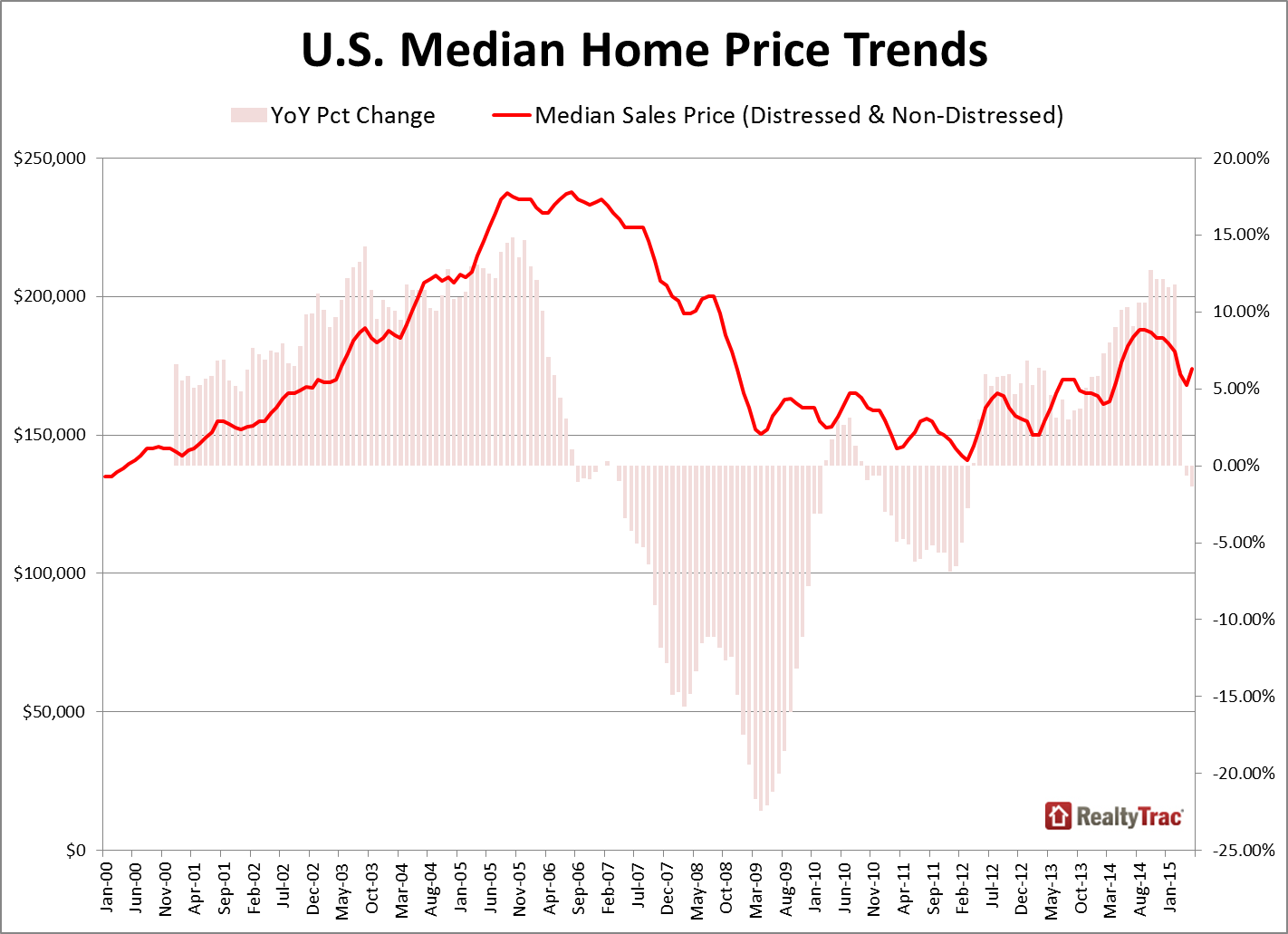 U.S. Median Home Price Trends.png