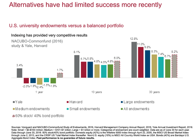 U.S. University Endowments vs a Balanced Portfolio Returns.png