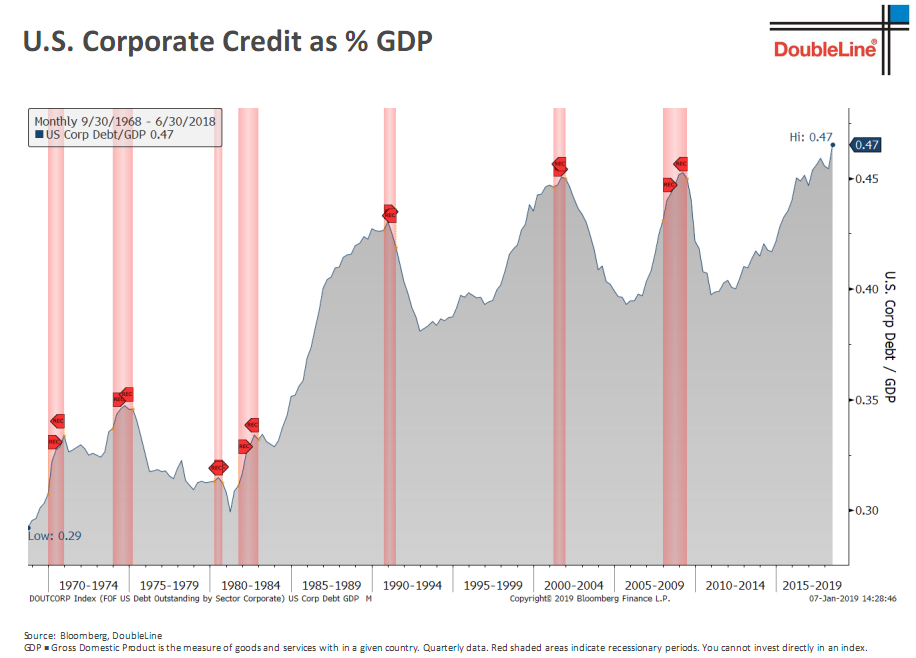 US Corporate Credit .png