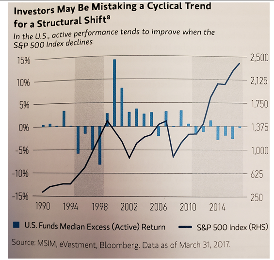 US Funds Median Excess Return VS S&P 500 Index.PNG