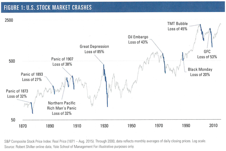 US Stock Market Crashes.png