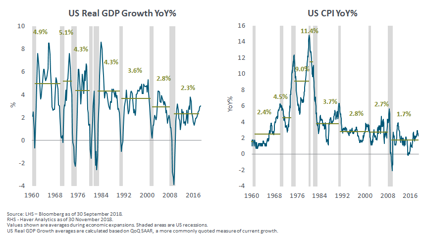 US real GDP growth YoY% & US CPI YoY%.png