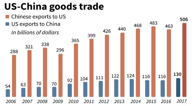 US-China Goods Trade.png
