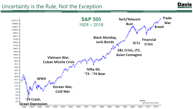 Uncertainty is the Rule, Not the Exception (Since 1930).png