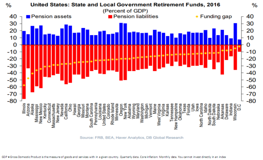 United States, State and Local Government Retirement.png