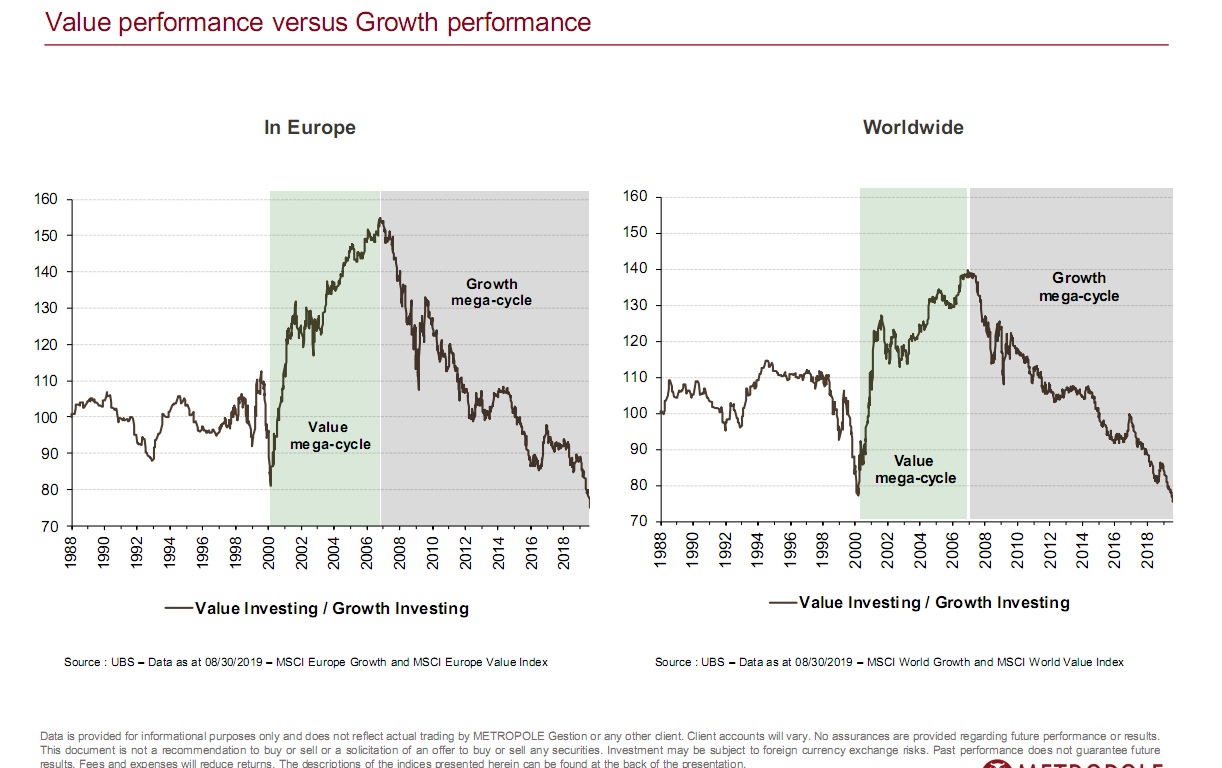 Value performance versus Growth performance.png