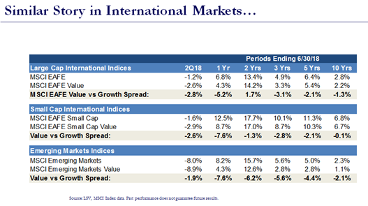 Value vs Growth International Market.PNG