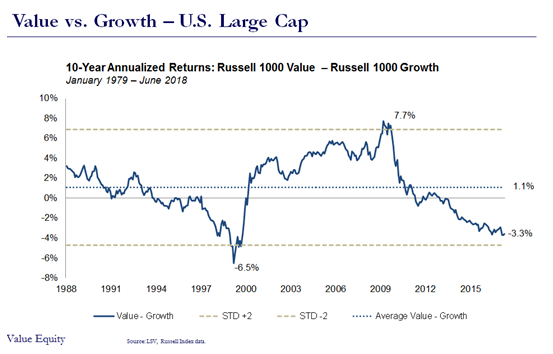 Value vs Growth US Large Cap.PNG