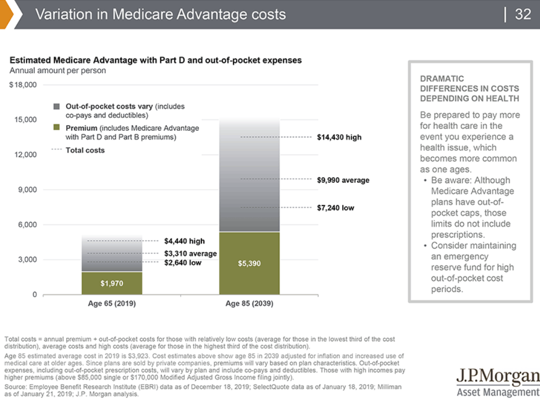 Variation in Medicare Advantage costs.png