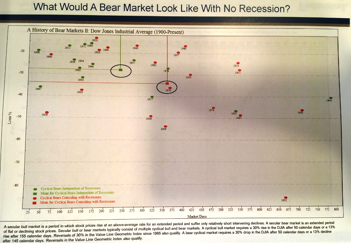What_Would_A_Bear_Market_Look_Like.png