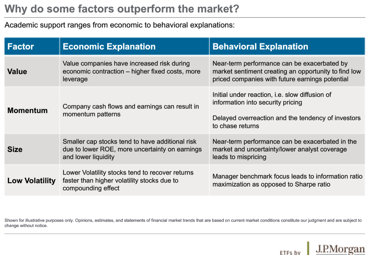 Why_Do_Some_Factors_Outperform_The_Market.png