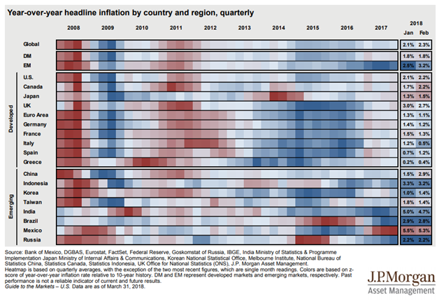Year-Over-Year Headline Inflation by Country and Region, Quarterly.png