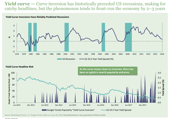 Yield Curve Inversion Predicted U.S. Recessions, Making For Catchy Headlines.PNG