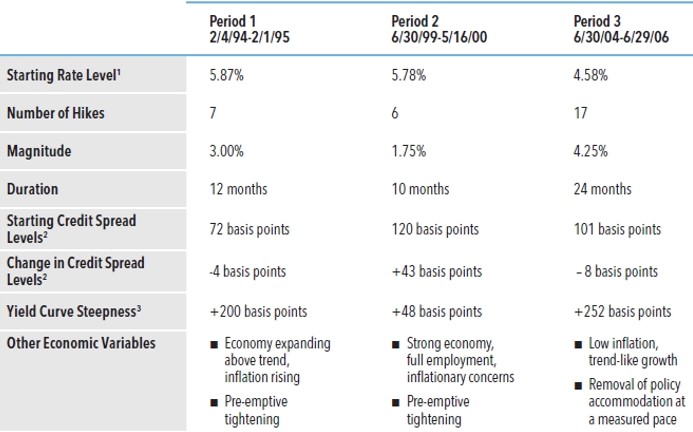 are you ready for higher interest rates 3.jpg