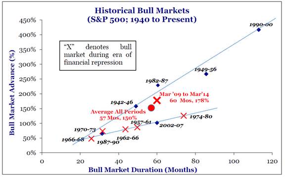 historical bull markets.jpg
