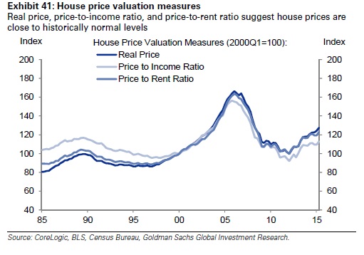 house price valuation.jpg