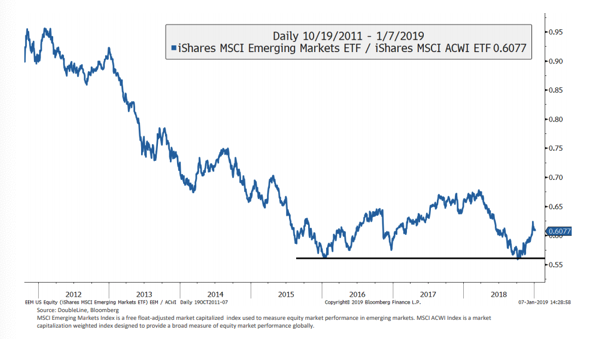 ishare emerging markets etf