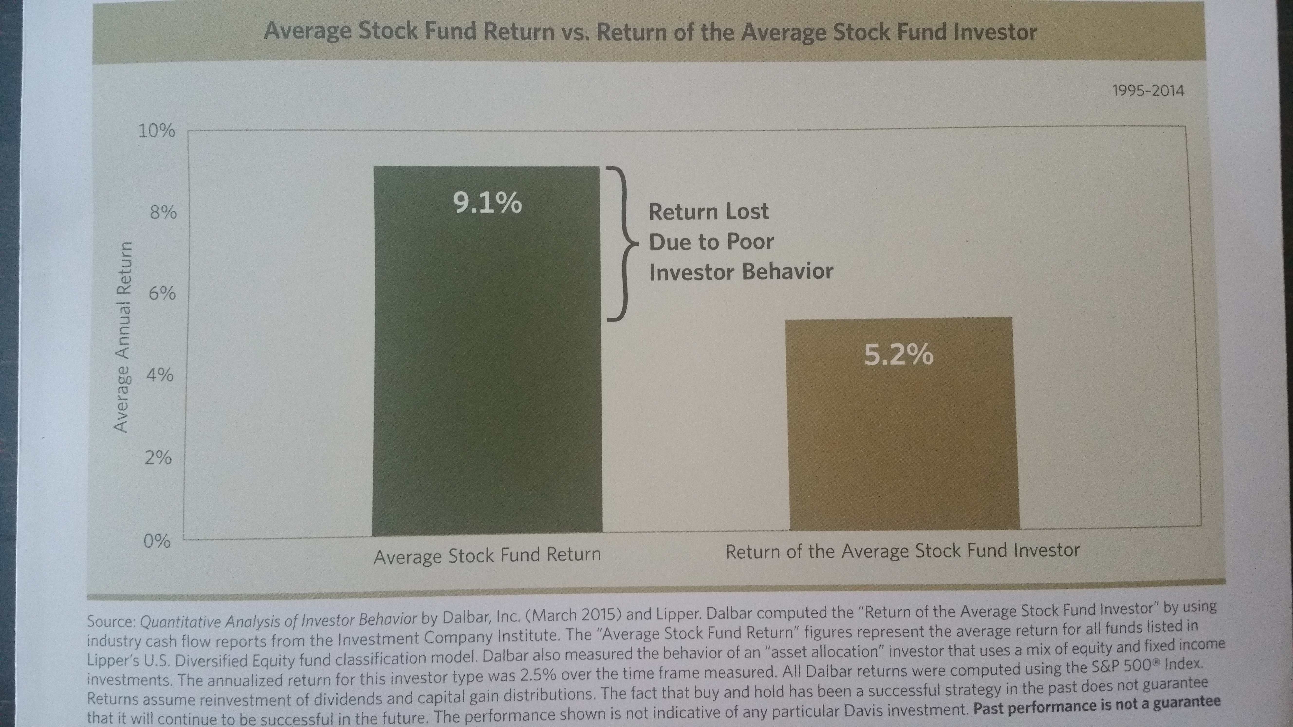 Average Stock Fund Return vs. Return of the Average Stock Fund Investor.jpg