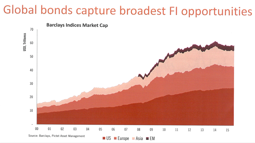 Global Bonds Capture Broadest FI Opportunities.png