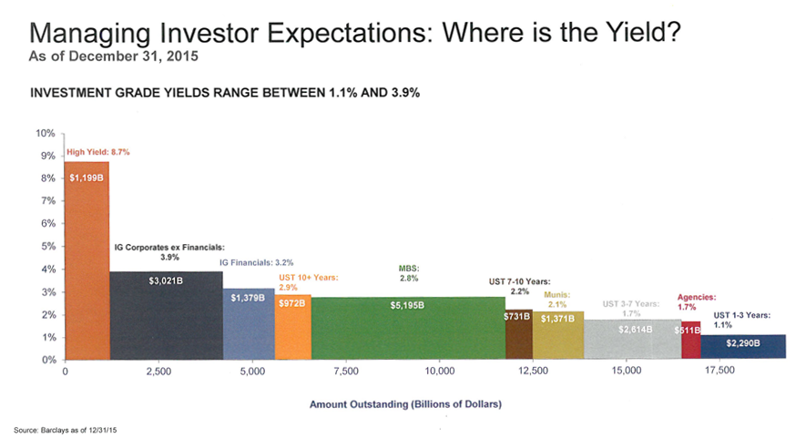 Managing Investor Expectations--Where Is The Yield.png