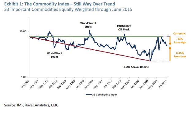 comodity index.jpg