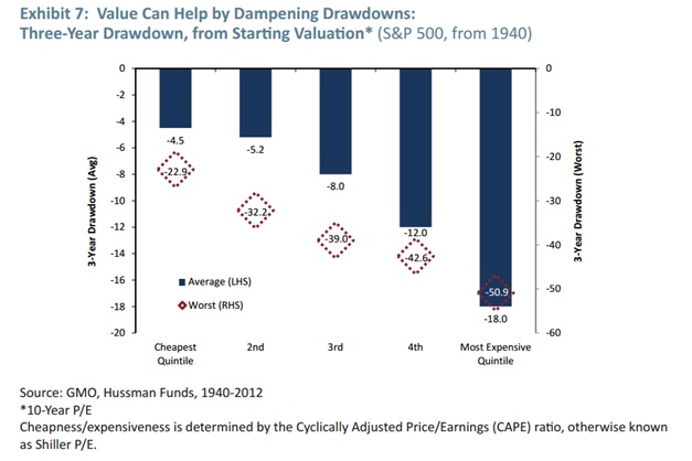 drawdown of S&P.jpg