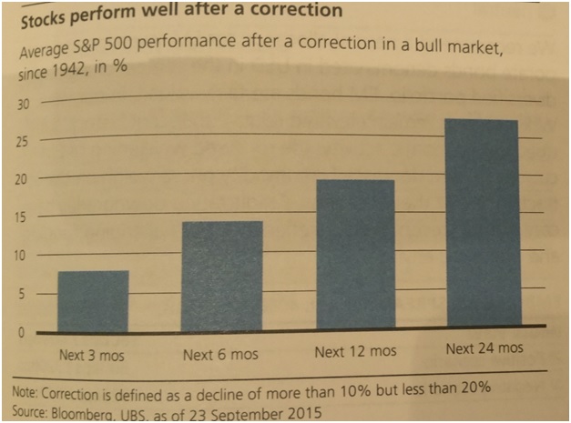stocks correction.jpg