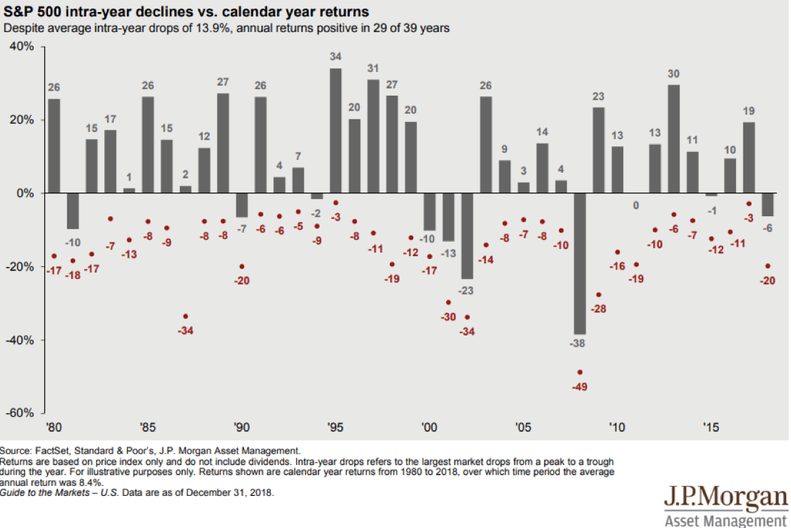 is your portfolio recession proof 8.png