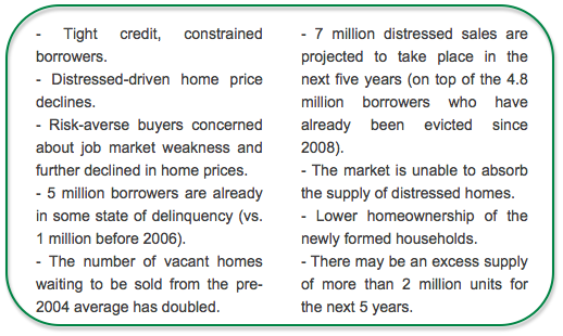 real estate prices newsletter.png
