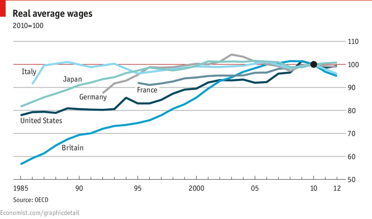 realwages.jpg