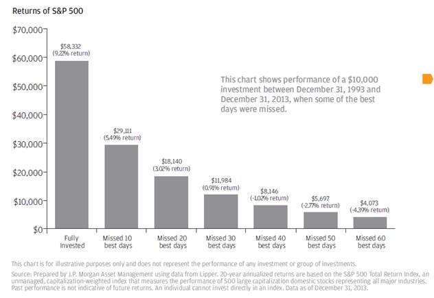 retuns of the S&P 500.jpg