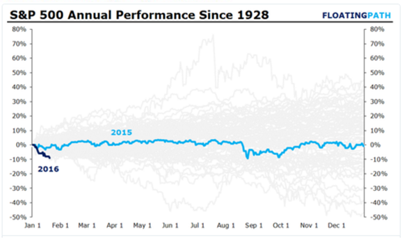 s&p500annualperf.PNG