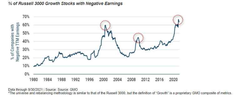 how to invest in russell 3000 growth index