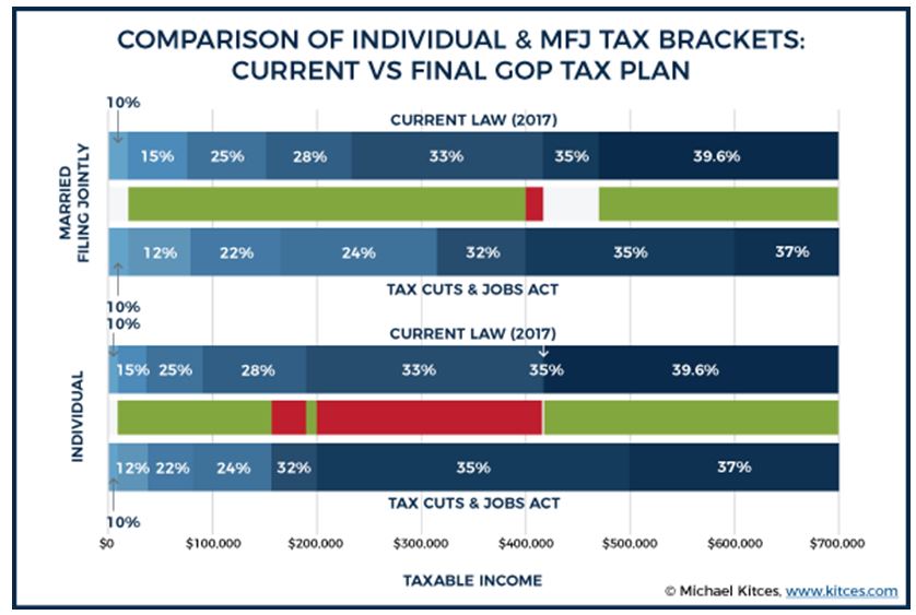 tax reform effect 1.jpg